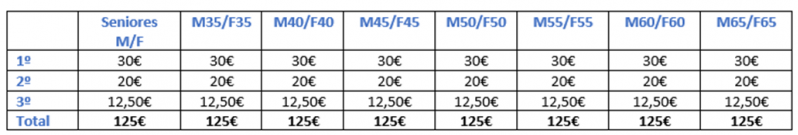 Imagem%20Premios%20Escal%C3%A3o%20Meia.png